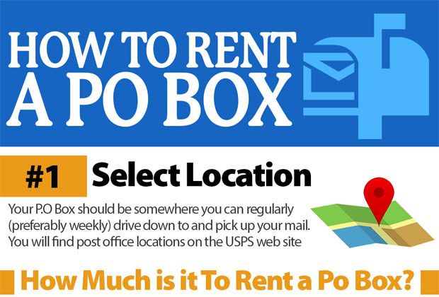 How to Get a PO Box? | PostScan Mail