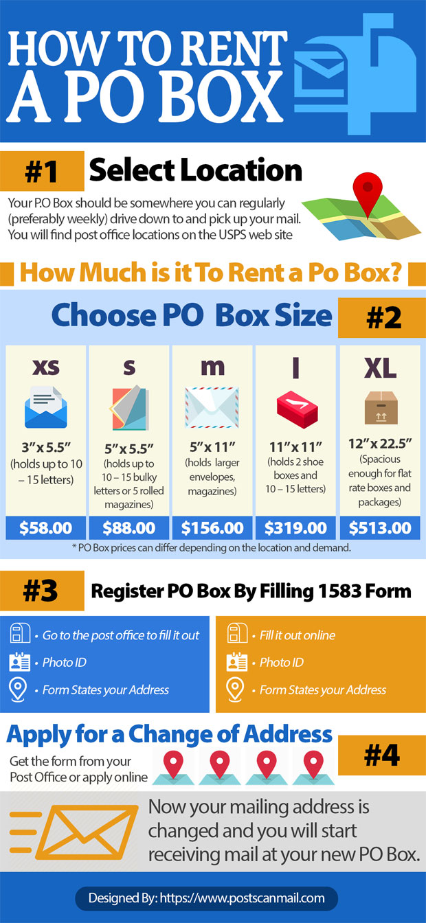 po box cost