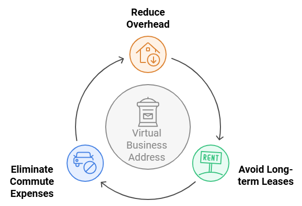 Here’s How Virtual Addresses Can Be A More Economical Choice