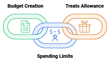 Setting A Realistic Budget